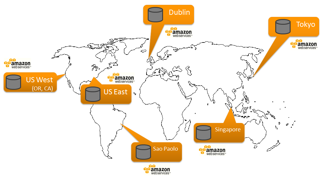 AWS Regions & Edge Locations